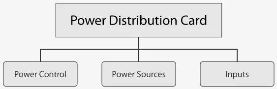 Power Features