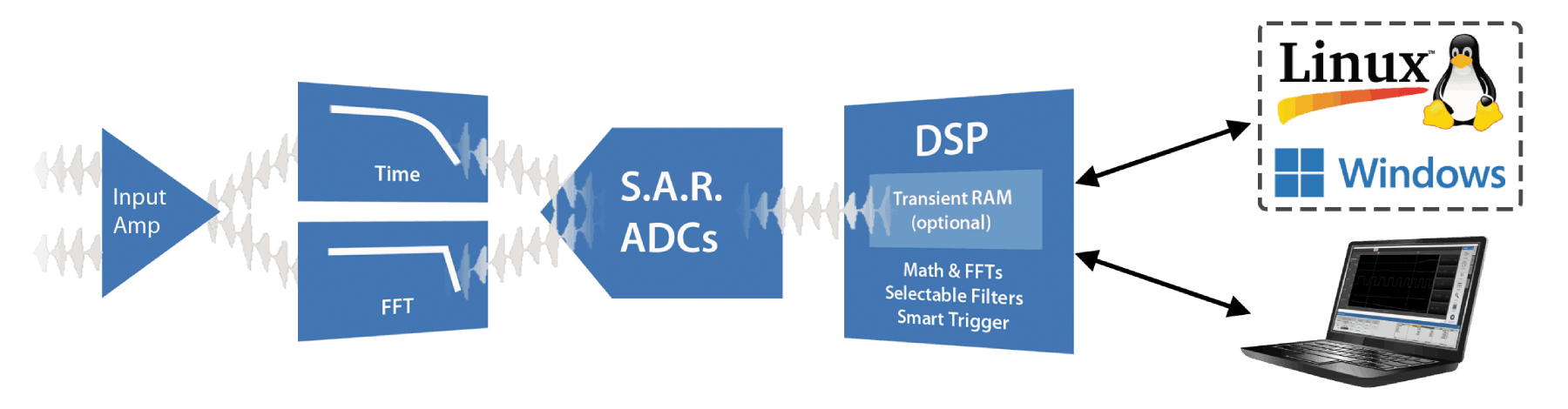 4-channel input diagram