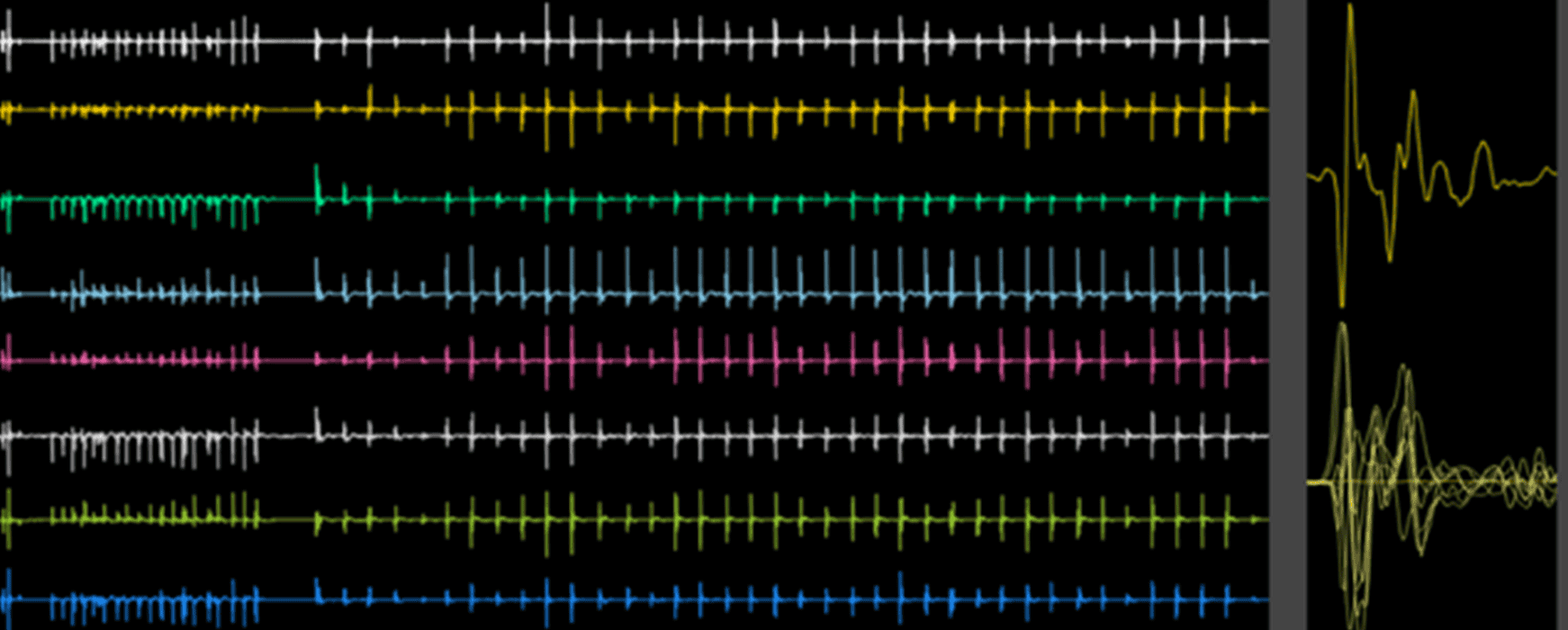 4-channel signal