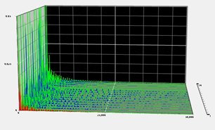 Realtime spectral analysis